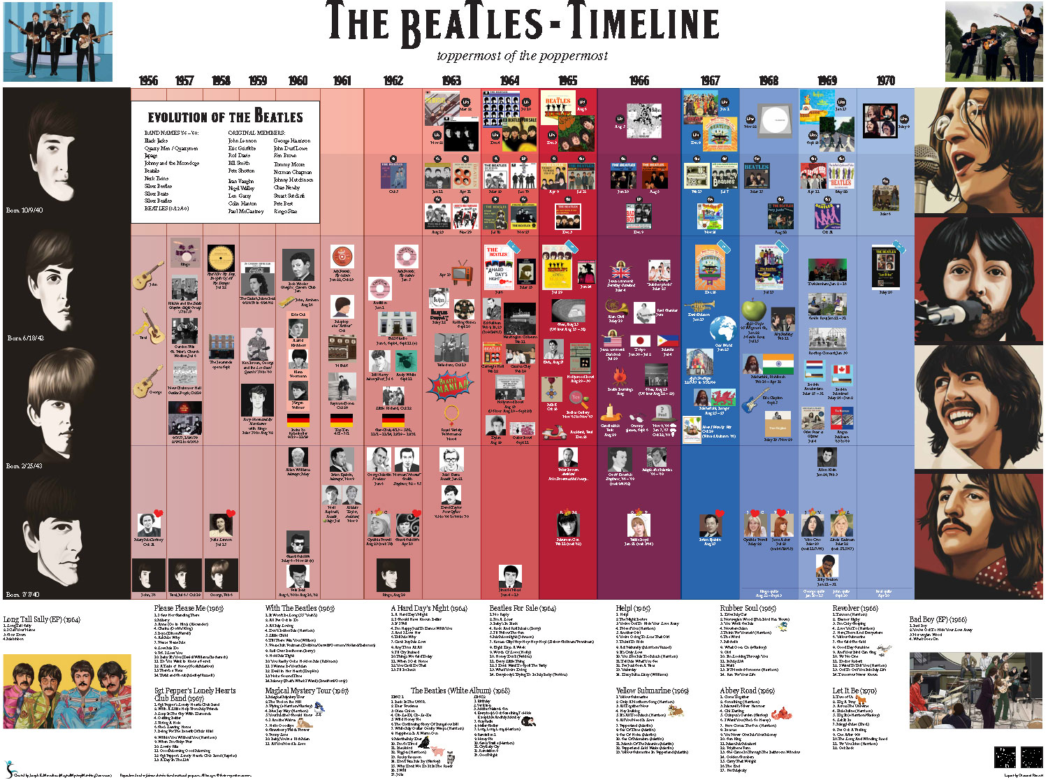 Beatles Timeline Poster (3ft x 4ft)